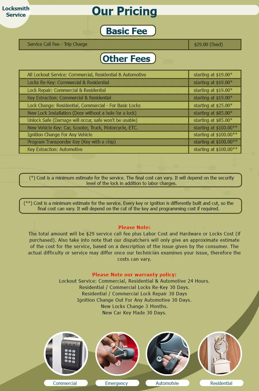 Indianapolis Super Locksmith Indianapolis, IN 317-350-6011